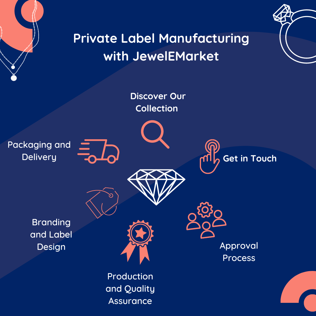 Exploring the Benefits of Private Label Manufacturing with JewelEMarke ...