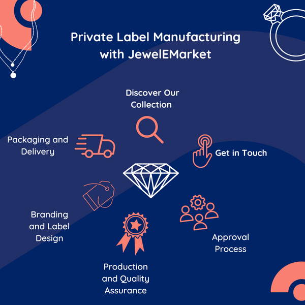 Exploring the Benefits of Private Label Manufacturing with JewelEMarket